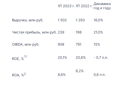 Отчет Кармани за полугодие и возможная оценка