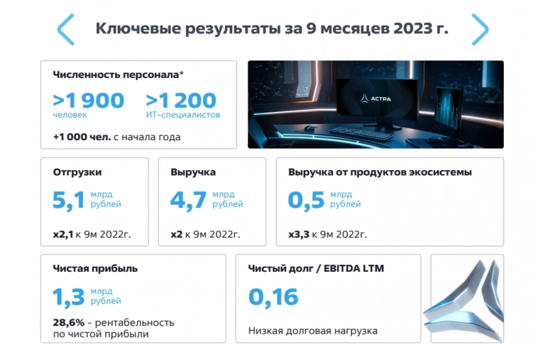 Рост продаж у Астры замедлился, а расходы выросли