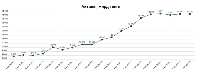 Как банки теряют деньги на росте ставок