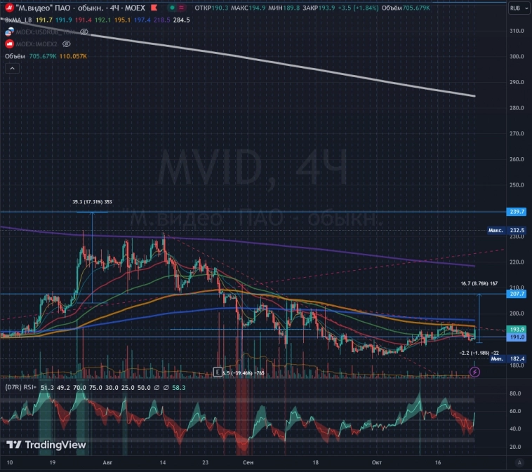 #MVID 🧰 Мвидео  long 8%