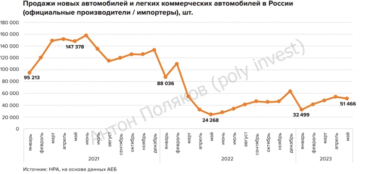 Россия - рынок сбыта китайского автопрома.