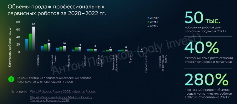 6 место в мире занимает Россия по количеству производителей сервисных роботов