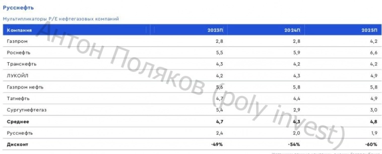 $SFIN SFI — когда раскроется скрытая стоимость?