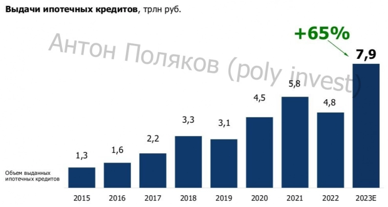 Набиуллина душит ипотеку