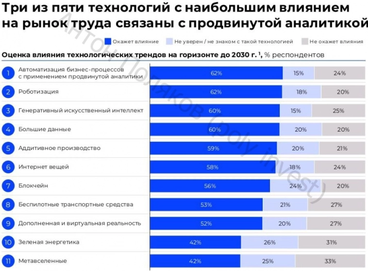 Вкалывают роботы, счастлив человек