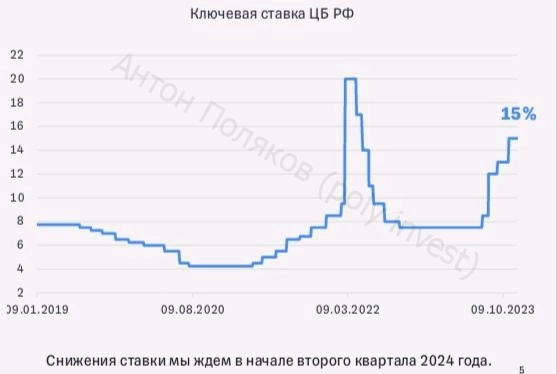 Тинькофф — тактика вместо стратегии