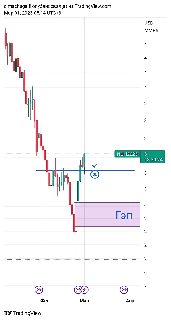 Газ отработали на ура