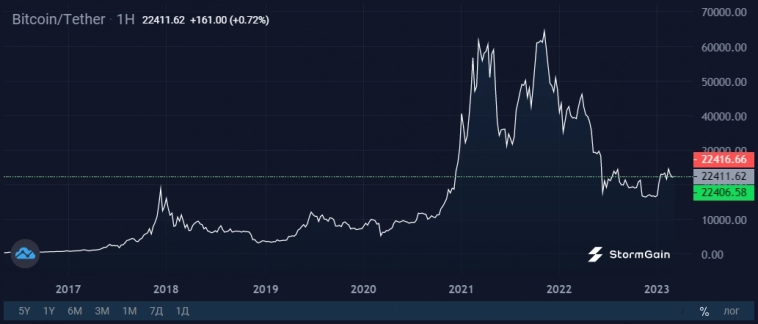 Tether укрепляет позиции на фоне разгрома BUSD