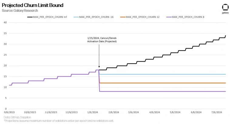 Разработчики Ethereum бьют тревогу: слишком много валидаторов