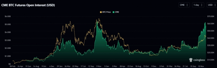 Годовая волатильность Bitcoin побила исторический минимум