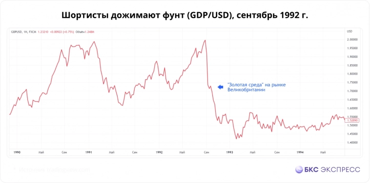 Ломаем рынок по советам Сороса. Идеи для российского инвестора