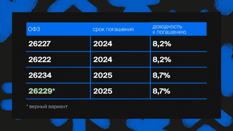 Почему падает рубль? Подводим итоги недели