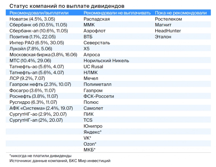 Стратегия на III квартал 2023: российский рынок — что стоит покупать