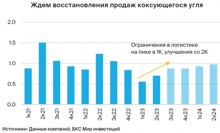 Мечел: разворот в прибыли из-за рубля и объемов