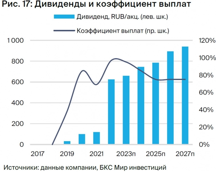 Акции Novabev Group. Взгляд и рекомендации БКС