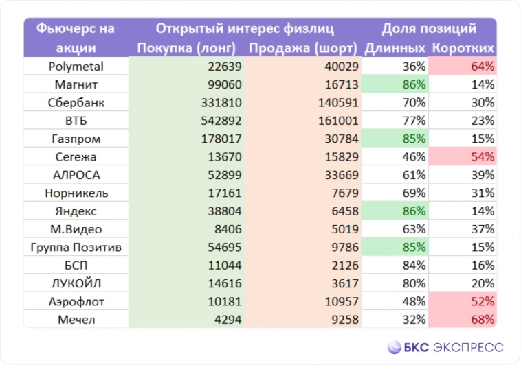 Физлица против юрлиц: что сейчас шортят и покупают