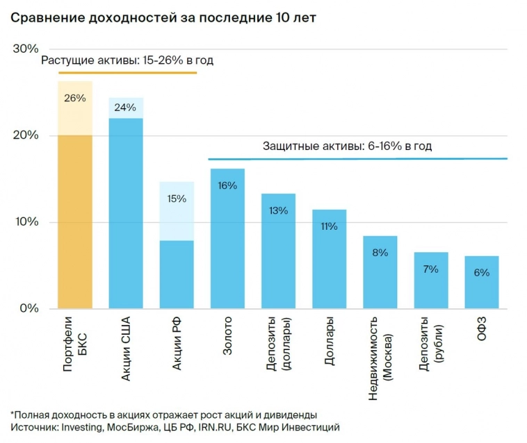 Стратегия 2024: кто фавориты на российском рынке