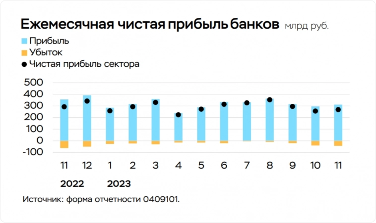 12 событий года на российском рынке