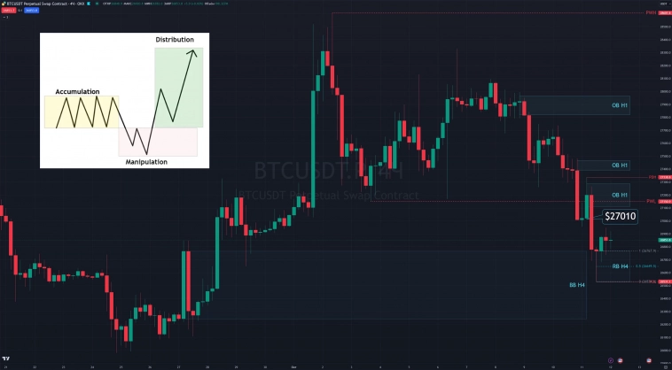 Биткоин на кофейной гуще 12.10.23