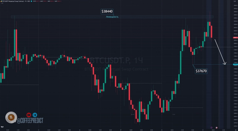 Биткоин на кофейной гуще 29.11.23