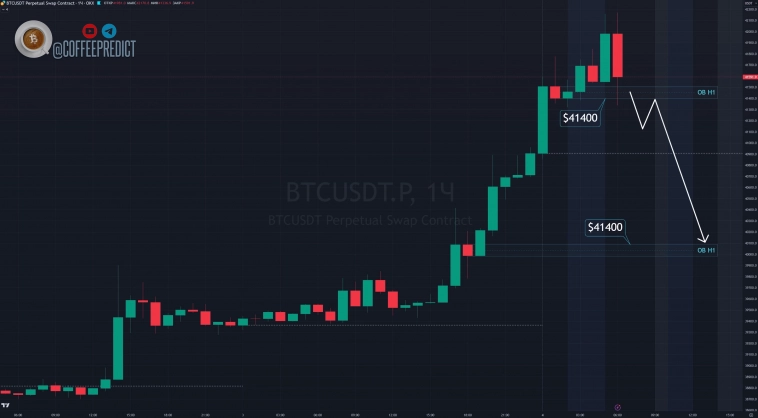 Биткоин на кофейной гуще 04.12.23