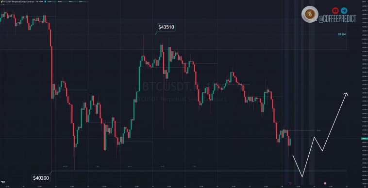 Биткоин на кофейной гуще 18.12.23