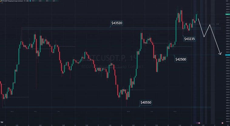 Биткоин на кофейной гуще 21.12.23