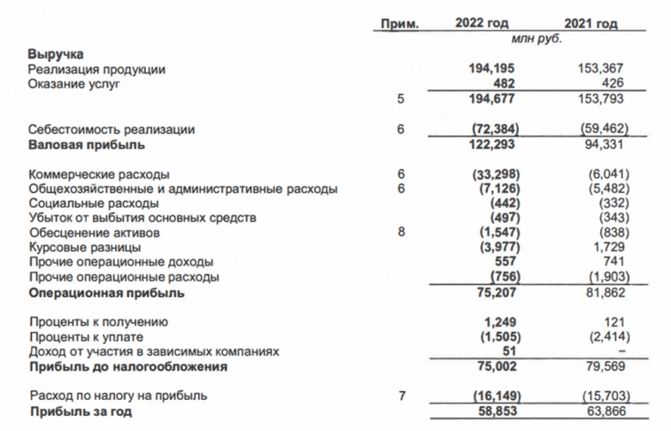 Распадская (RASP). Отчет за 2022г. Текущая ситуация.