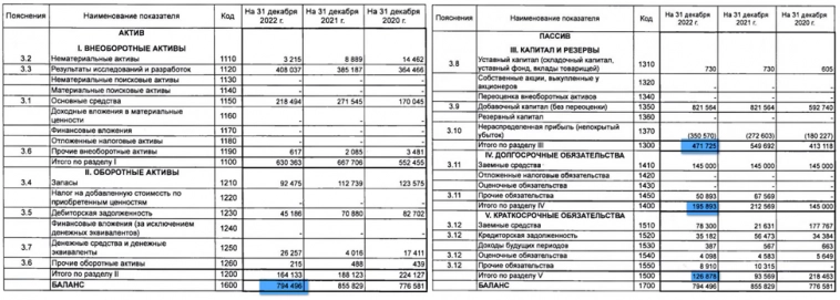 Генетико (GECO). Новая акция на Мосбирже. Обзор компании. Отчет за 2022г.