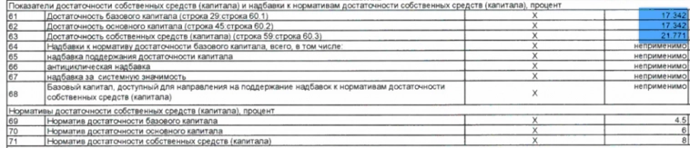 Банк Санкт-Петербург (BSPB). Отчет за 1Q 2023г. Перспективы. Прогноз дивидендов.