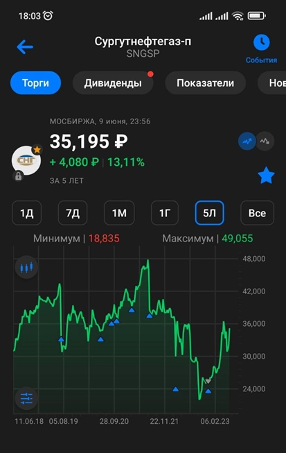 Сургутнефтегаз (SNGSP). Отчёт за 2022 год. Кубышка. Дивиденды. 