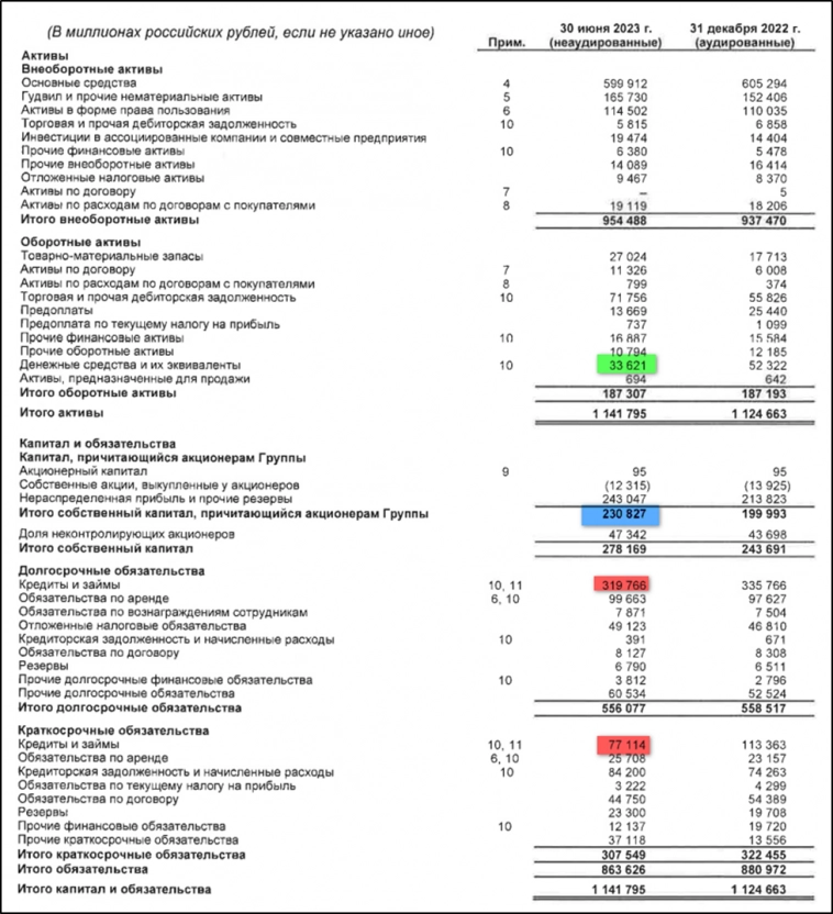 Ростелеком (RTKM). Отчет за 2Q 23. Дивиденды. Перспективы.