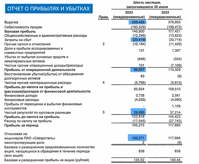 Северсталь (CHMF). Отчёт за 1П 2023. Стоит ли покупать акции?