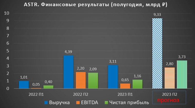 АСТРА (ASTR). Стоит ли участвовать в IPO?