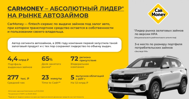 Как зарабатывают деньги настоящие финтехи - CarMoney