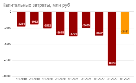 Fix Price - рост на фоне высокой базы прошлого года