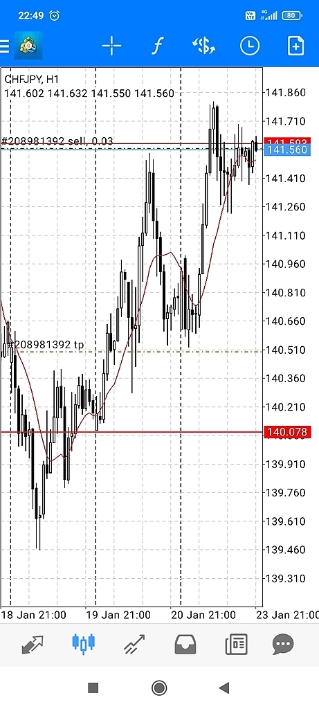 Занос по chf/jpy