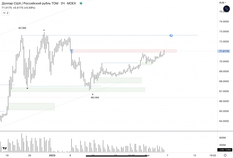 ✅USDRUB