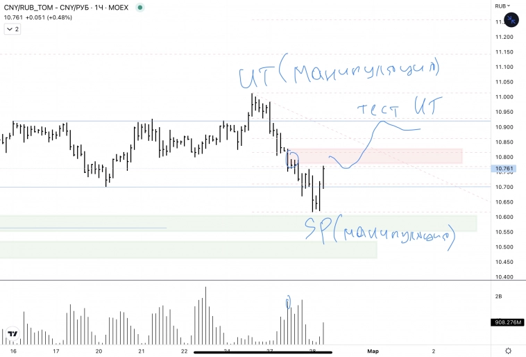 ✅USD, CNY / RUB