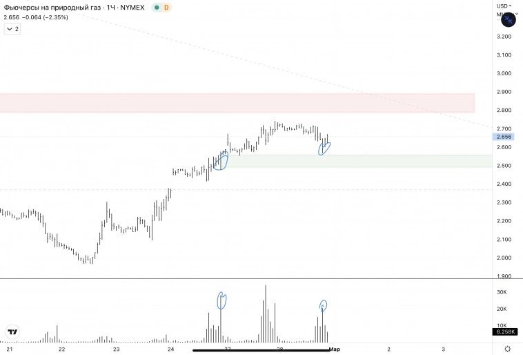 ✅Natural Gas