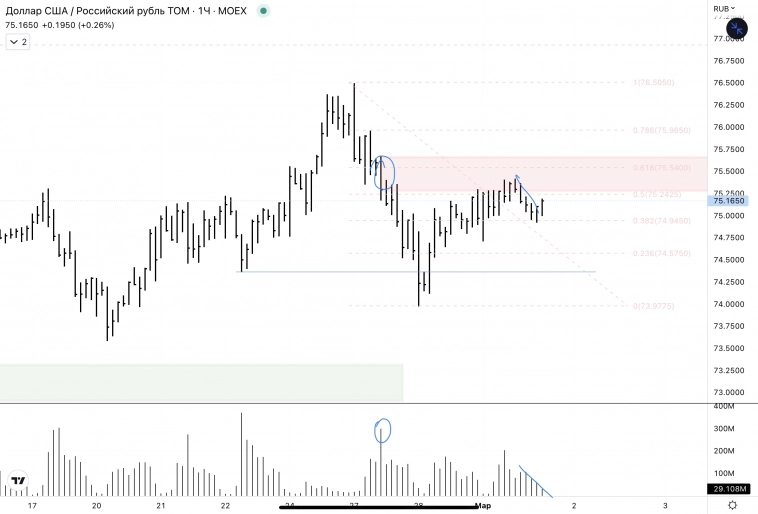 ✅USDRUB, CNYRUB