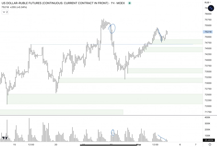 ✅USD, CNY / RUB