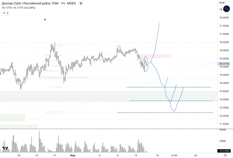 ✅USDRUB