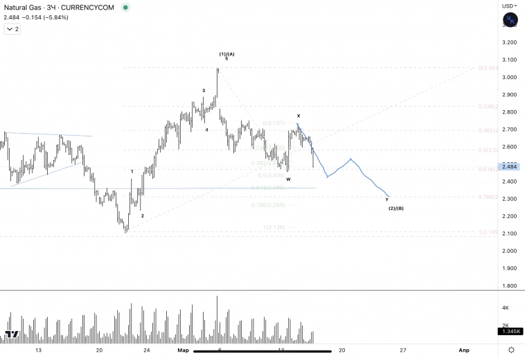 ✅NaturalGas