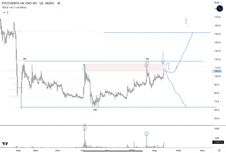 ✅Русснефть