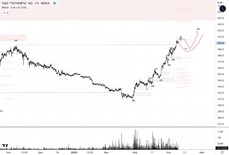 ✅Татнефть