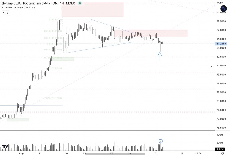 ✅USD, CNY / RUB