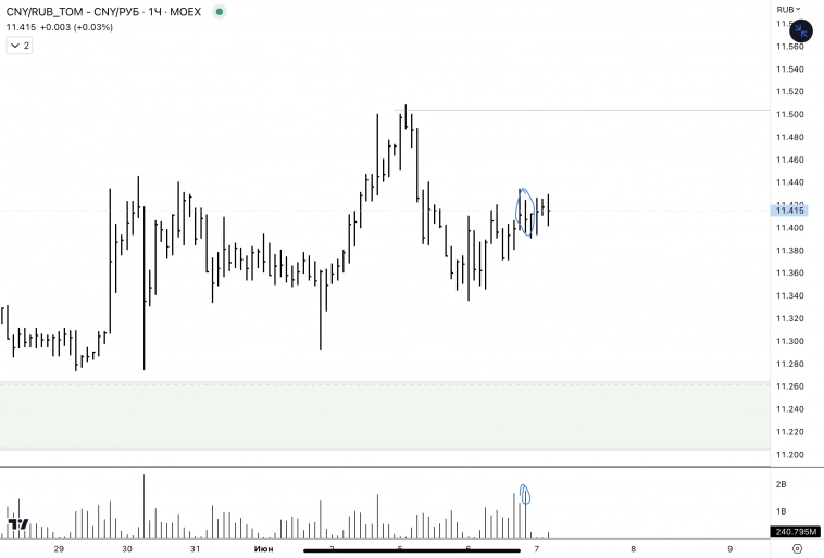 ✅USD, CNY / RUB