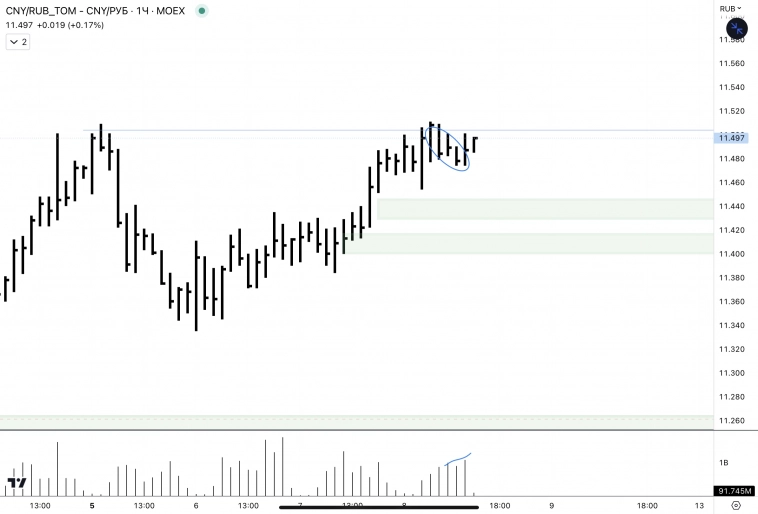 ✅USD, CNY / RUB