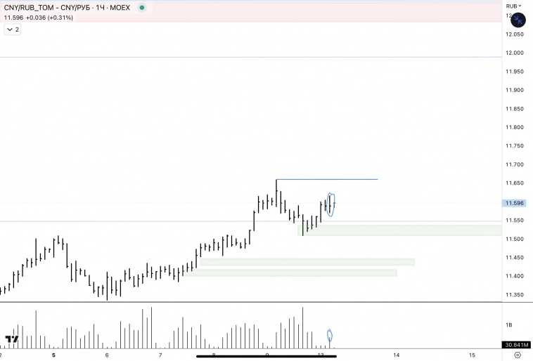 ✅USD, CNY / RUB